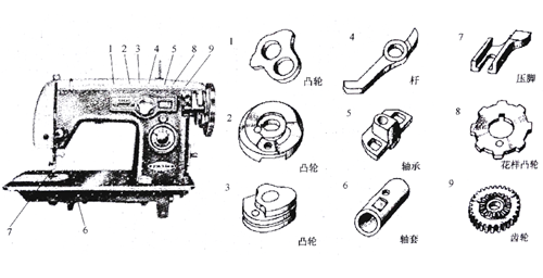 缝纫机中的WWW.榴莲视频零件