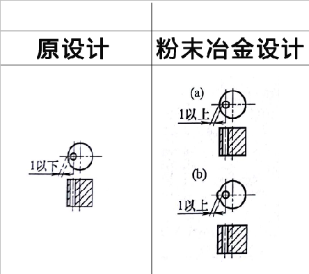 WWW.榴莲视频零件设计之壁厚过薄