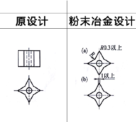 WWW.榴莲视频零件设计之尖角改装