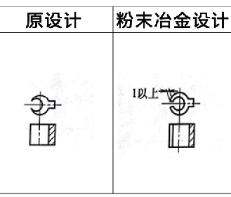 WWW.榴莲视频设计更改实例1