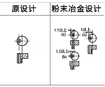 WWW.榴莲视频零件设计案例5