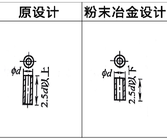 利于WWW.榴莲视频压坯密度均匀实例1