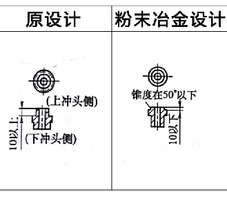 利于WWW.榴莲视频压坯密度均匀实例1