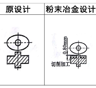 利于WWW.榴莲视频压坯密度均匀实例7