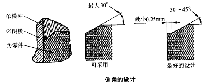 WWW.榴莲视频倒角的设计