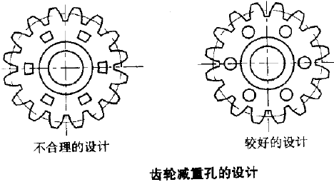 WWW.榴莲视频减重孔设计