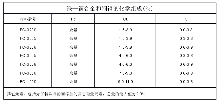 WWW.榴莲视频铜合金成分表