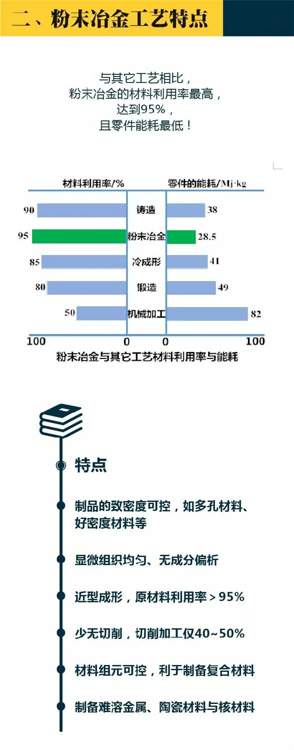 WWW.榴莲视频工艺特点