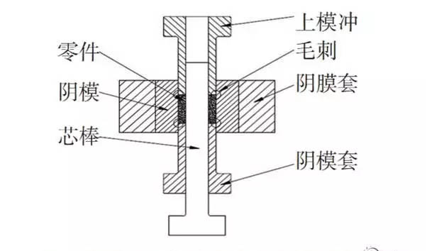 WWW.榴莲视频加工过程产生的毛刺原因